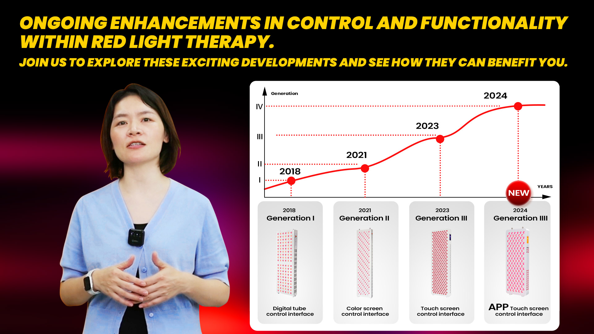 Ongoing enhancements in control and functionality within red light therapy. Join us to explore these exciting developments and see how they can benefit you.