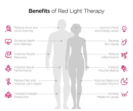 Understand the benefits of red light therapy - Chiropractic Economics